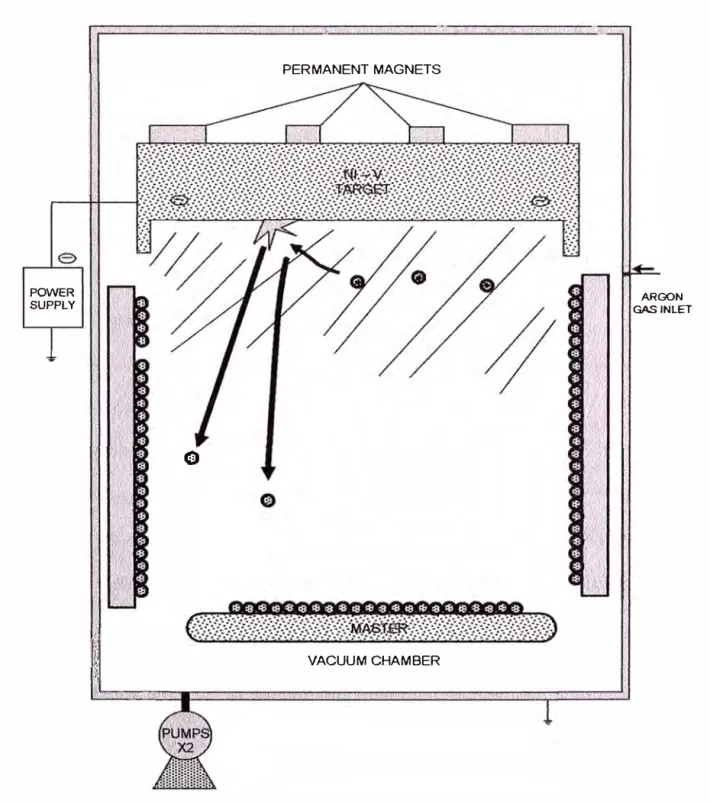 Figura  12:  Esquema del Proceso de Metalizado 