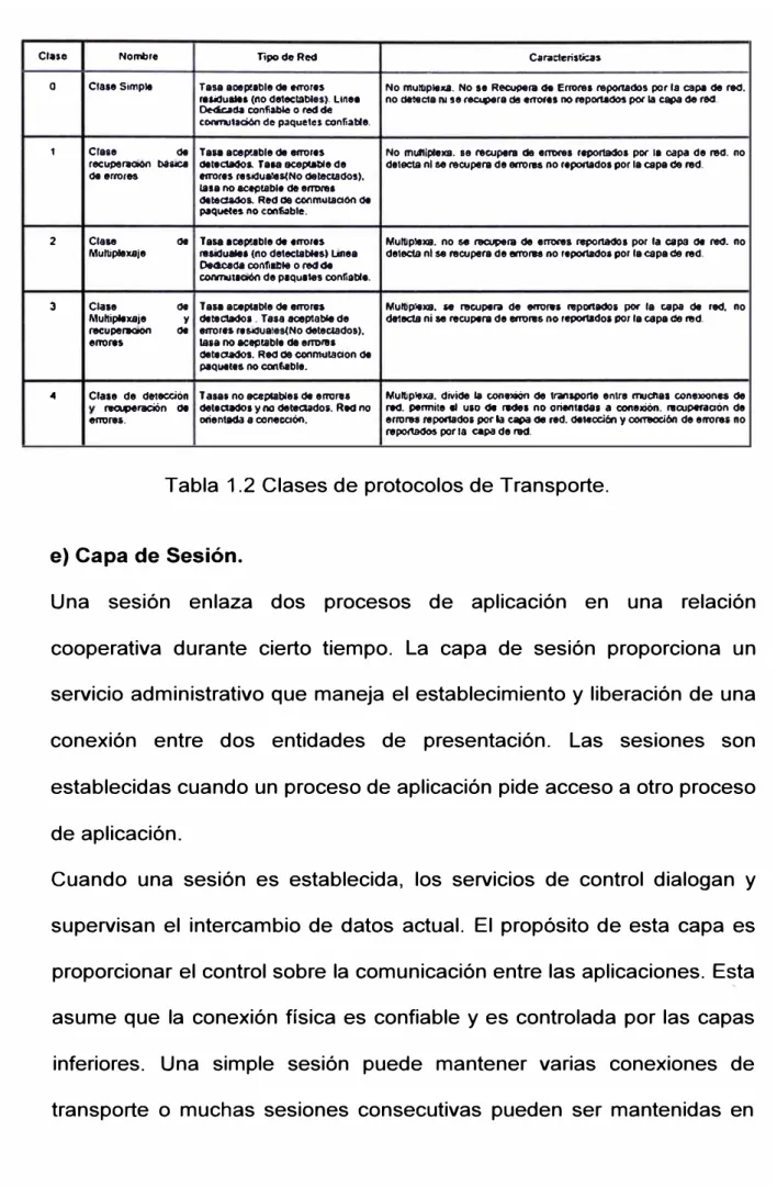 Tabla  1.2 Clases de protocolos de Transporte. 