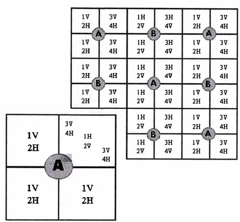 Figura 2.1: Planificación celular con 4 frecuencias, 2 polarizaciones y  sectores de 90/30 grados