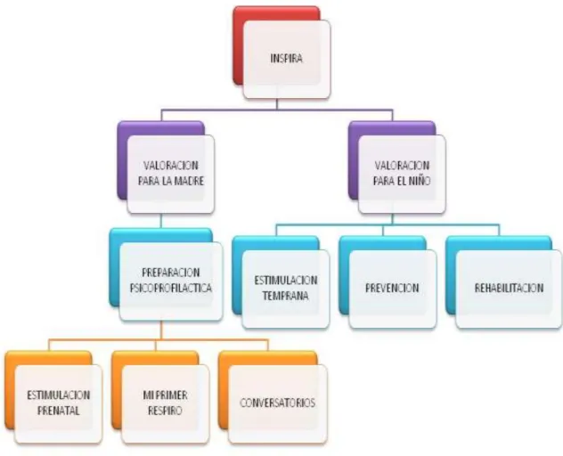 FIGURA 1. DESCRIPCIÓN DEL SERVICIO 