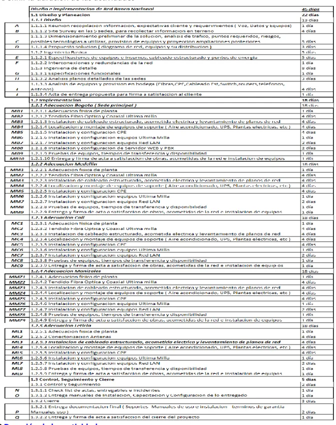Tabla 8 Duración de las actividades 