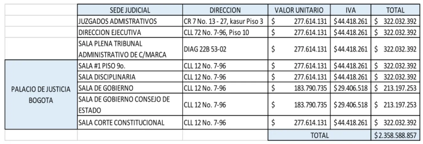 Tabla 4. Presupuesto del proyecto 