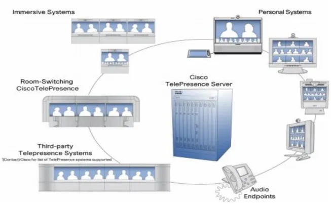 Figura 5. CISCO ®  Telepresence Server 