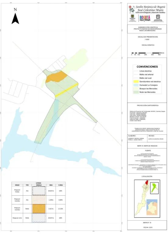 Figura 23: Mapa de Riesgos 
