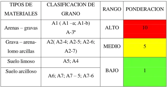 Tabla 7: Aptitud edáfica 