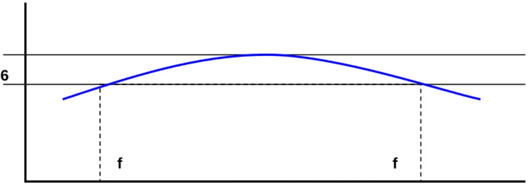 Fig. 1.8 Curva Potencia versus frecuencias  Fibras multimodo  Indice escalon: 100 MHz  Indice gradual: 500 MHz – 1.5 GHz  Fibras monomodo  &gt; 10 GHz     Emisores Opticos:  