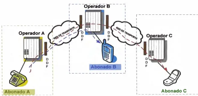 Figura 1 .1 .  Servicios Básicos Ofrecidos 