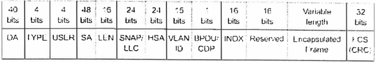 Fig. 2.6 Campos en el encabezado ISL 