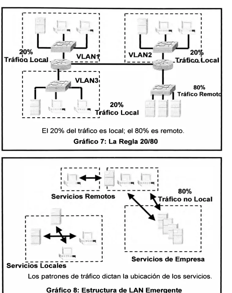 Gráfico 7:  La Regla 20/80  �---¡  t,  �  '  1  �11·1'!1!1·11-.  1  .  _______________  _