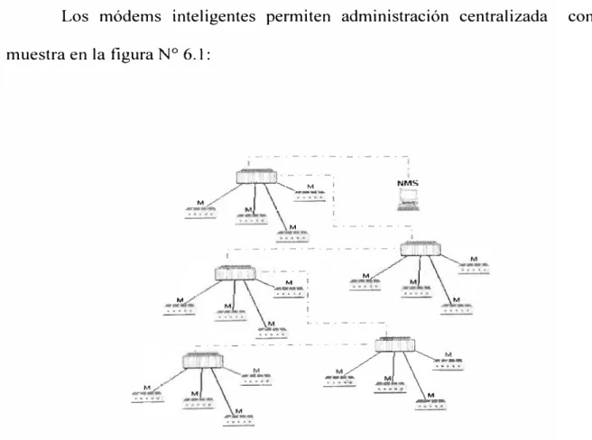 Figura 6.1:  Administración centralizada de módems 