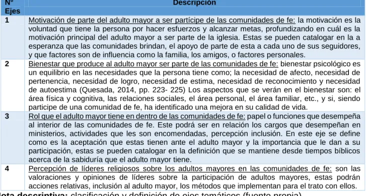 Cuadro 2  Ejes temáticos  
