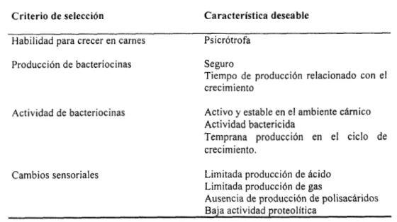 Tabla 3.10.  Criterios  de  selección  de  bacterias  lacticas  productoras  de  bacteriocinas  para  la  biopreservación  de  carnes  según  McMullen  y  Stiles,  1996