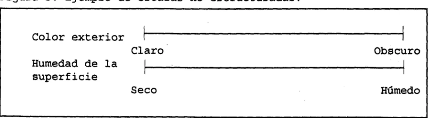 Figura  3 .   Ejemplo  de  escalas  no  estructuradas. 