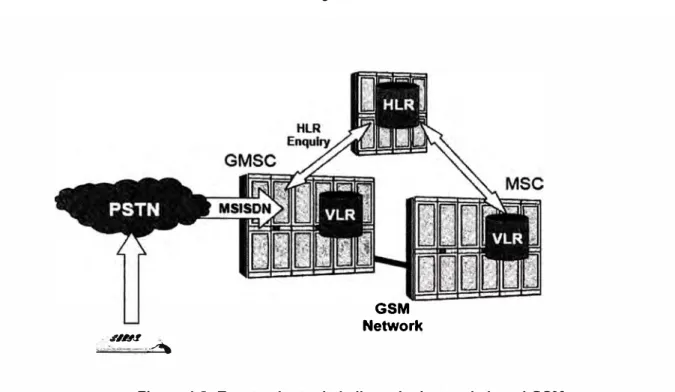 Figura 1.2:  Enrutamiento de la llamada dentro de la red GSM 