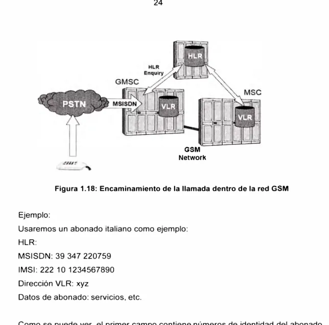 Figura 1.18:  Encaminamiento de la llamada dentro de la red GSM 