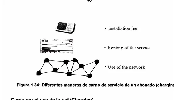 Figura  1.34:  Diferentes maneras de cargo de servicio de un abonado (charging) 
