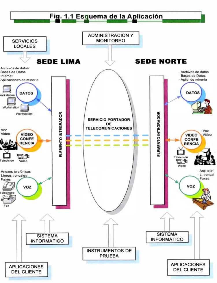 Fig. 1.1 Esq uema de la Aplicación