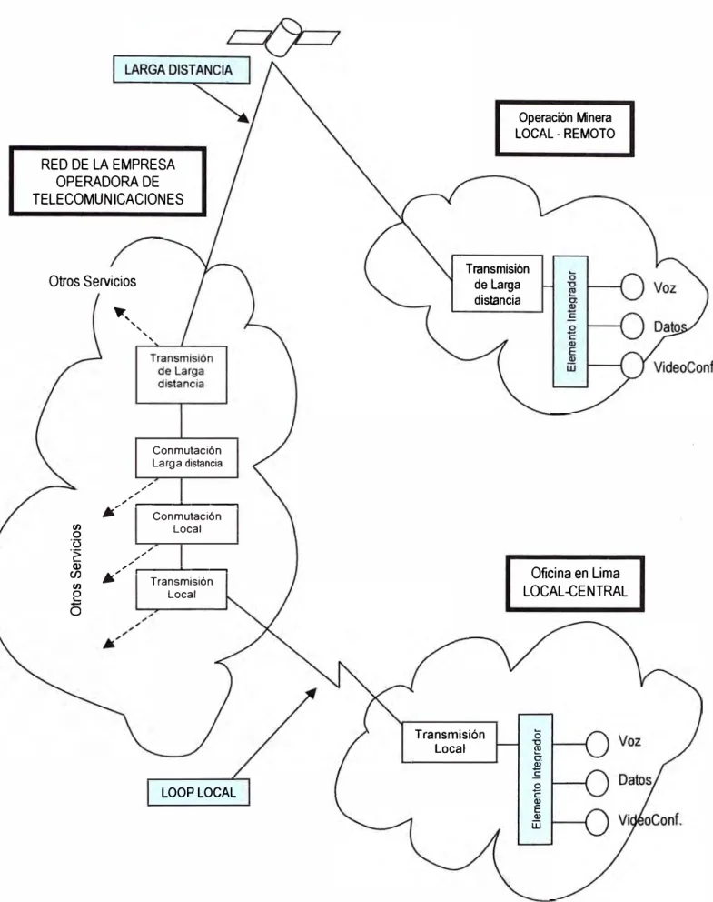Fig. 2.2  Diagrama de bloques de la red y sus elementos 