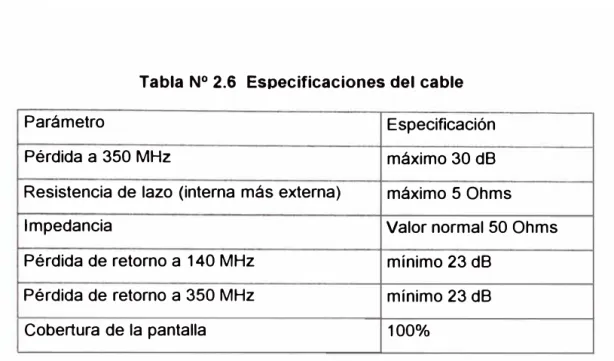 Tabla N º  2.6  Especificaciones del cable 