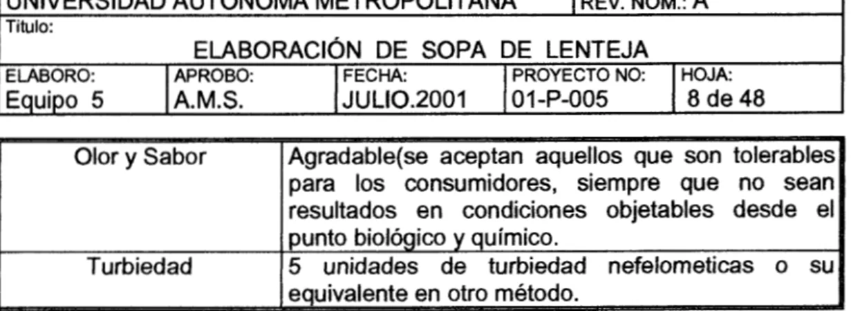 Tabla 3. Analíticas 
