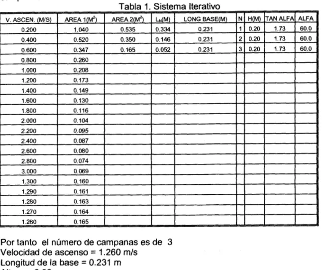 Tabla  1. Sistema  iterativo 