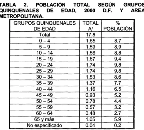 TABLA  2.  POBLACIóN  TOTAL  SEGúN  GRUPOS 