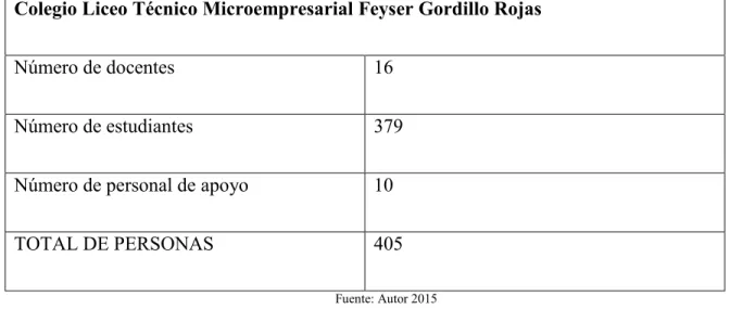 Cuadro 3. Características Colegio LTMFGR 