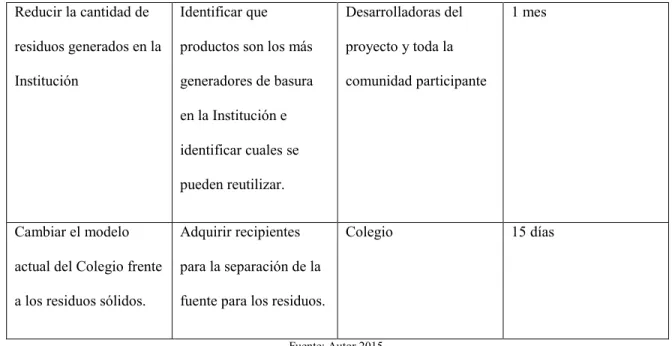 Cuadro 6. Recomendaciones de la Separación de los Residuos. 