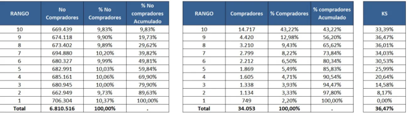 Tabla 11: Resumen de Validaci´ on