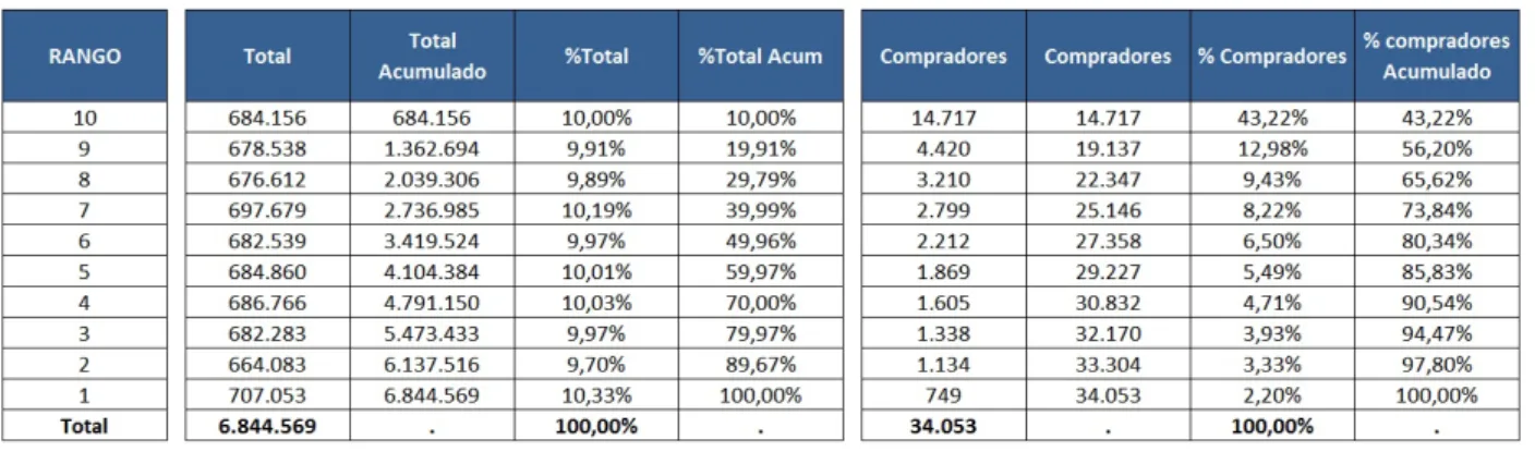 Tabla 15: Poblaciones y Tasas de compra por deciles