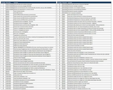 Tabla 1: Lista de variables
