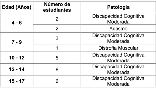 Tabla 1. Población en el Centro Crecer la Paz  6