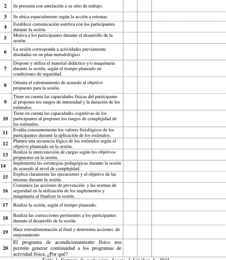 Tabla 1. Formato de evaluación. Acosta. J, Sánchez. A,  2015. 