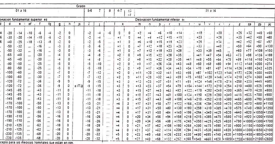 TABLA No.  5 