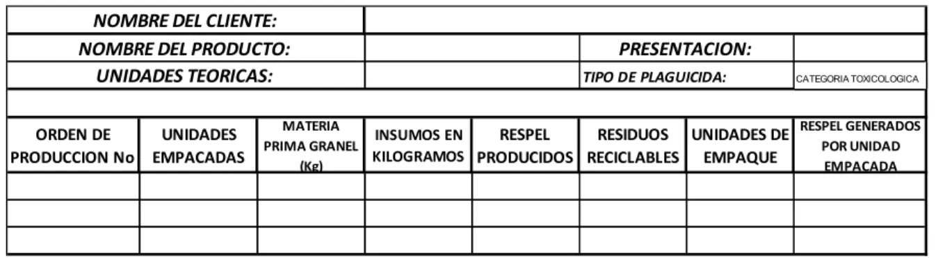 Tabla No.2  Matriz generación de RESPEL por producto 