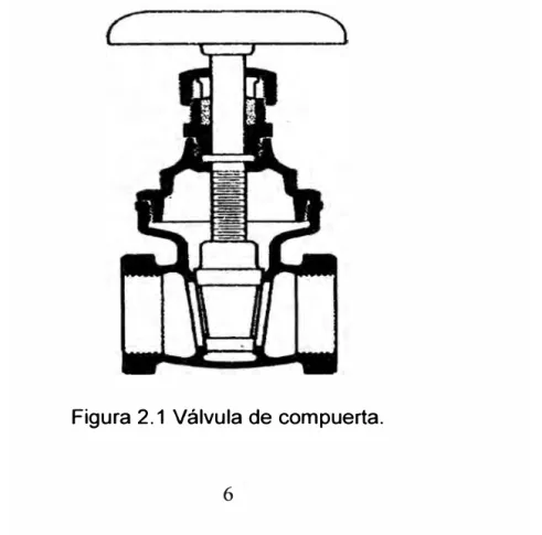 Figura 2.1  Válvula de compuerta. 