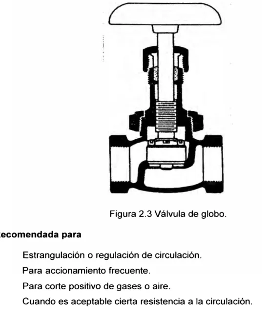 Figura 2.3 Válvula de globo. 