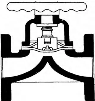 Figura 2.6 Válvula de diafragma. 