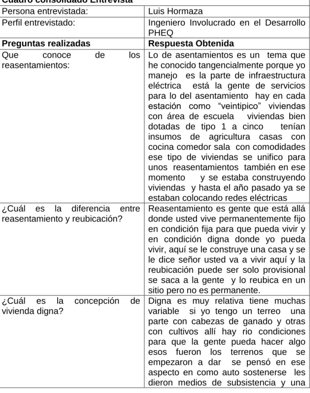 Cuadro consolidado Entrevista  