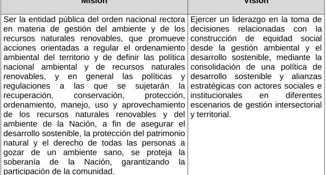 Tabla 5: Misión y visión del MADS 