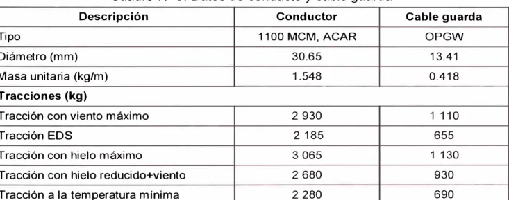 Cuadro  N º  9:  Datos de conducto y cable guarda 