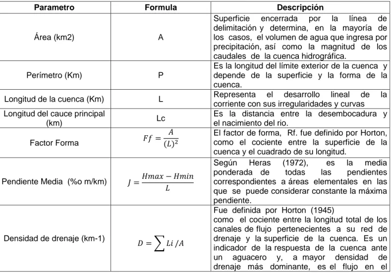 Tabla 1. Características Morfométricas de una cuenca  