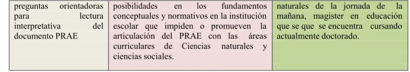 Figura 6. Proceso de doble triangulación. 