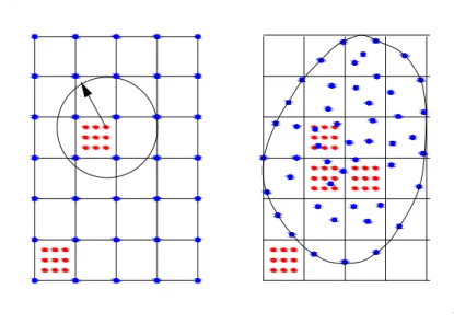 Figura 3.4: Esquemas de integración: malla de fondo (izquierda) y fondo con estructura de celdas (derecha)
