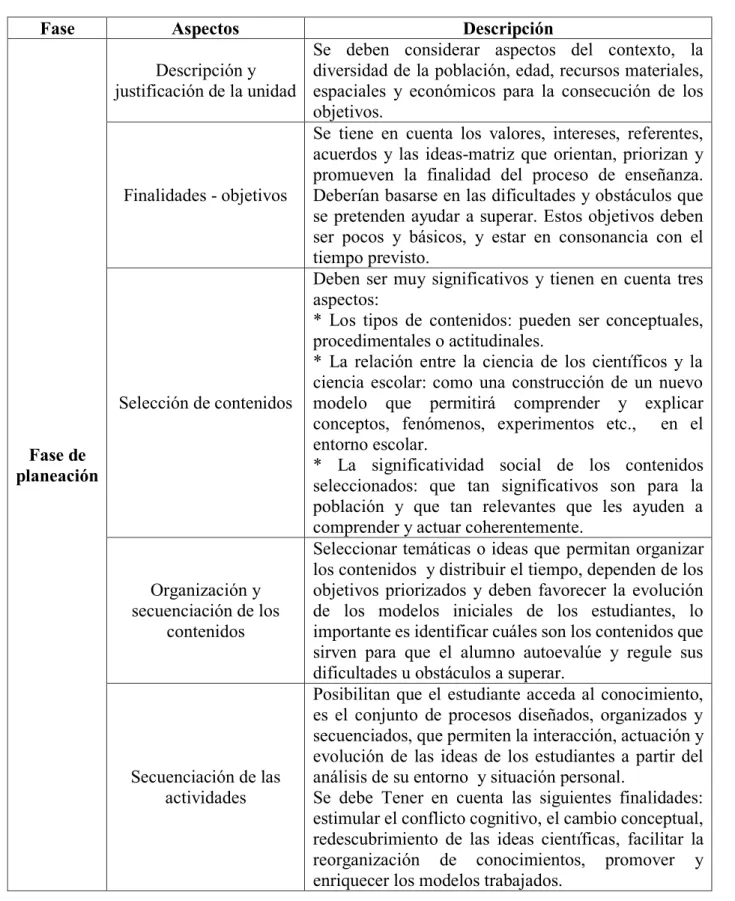 Tabla N° 6. Criterios que Sanmartí (2000, 2002) tiene en cuenta para la elaboración de  unidades didácticas