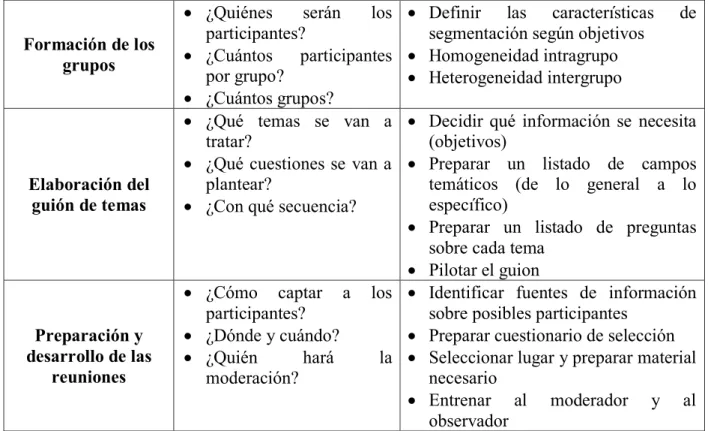 Tabla N° 7. Características del Diseño de una investigación con grupo focales (García &amp;  
