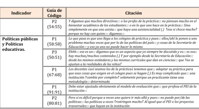 Tabla 9. Citaciones Relación con pares y superiores y políticas. 