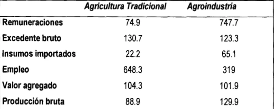 Figura No. 1 