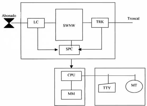 Fig.  2. 1.  CONFIGURACIÓN  DEL SISTEMA ESS 