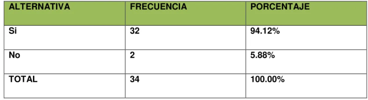 TABLA X: POSIBILIDAD DE IMPLEMENTAR EL PROYECTO DE PROGRAMA DE FORMACIÓN SOBRE  EL USO DIDÁCTICO DE LAS TIC´s  EN LAS CARRERAS DE SEDE MEGATEC LA UNIÓN 